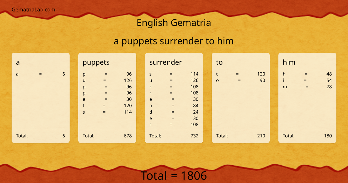 a puppets surrender to him in english Gematria